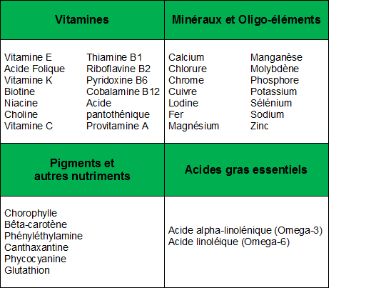 115 Nutriments vers le PDF